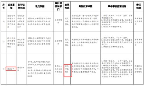 生態(tài)環(huán)境部簡(jiǎn)化審批程序 助力教育咨詢(xún)服務(wù)綠色發(fā)展