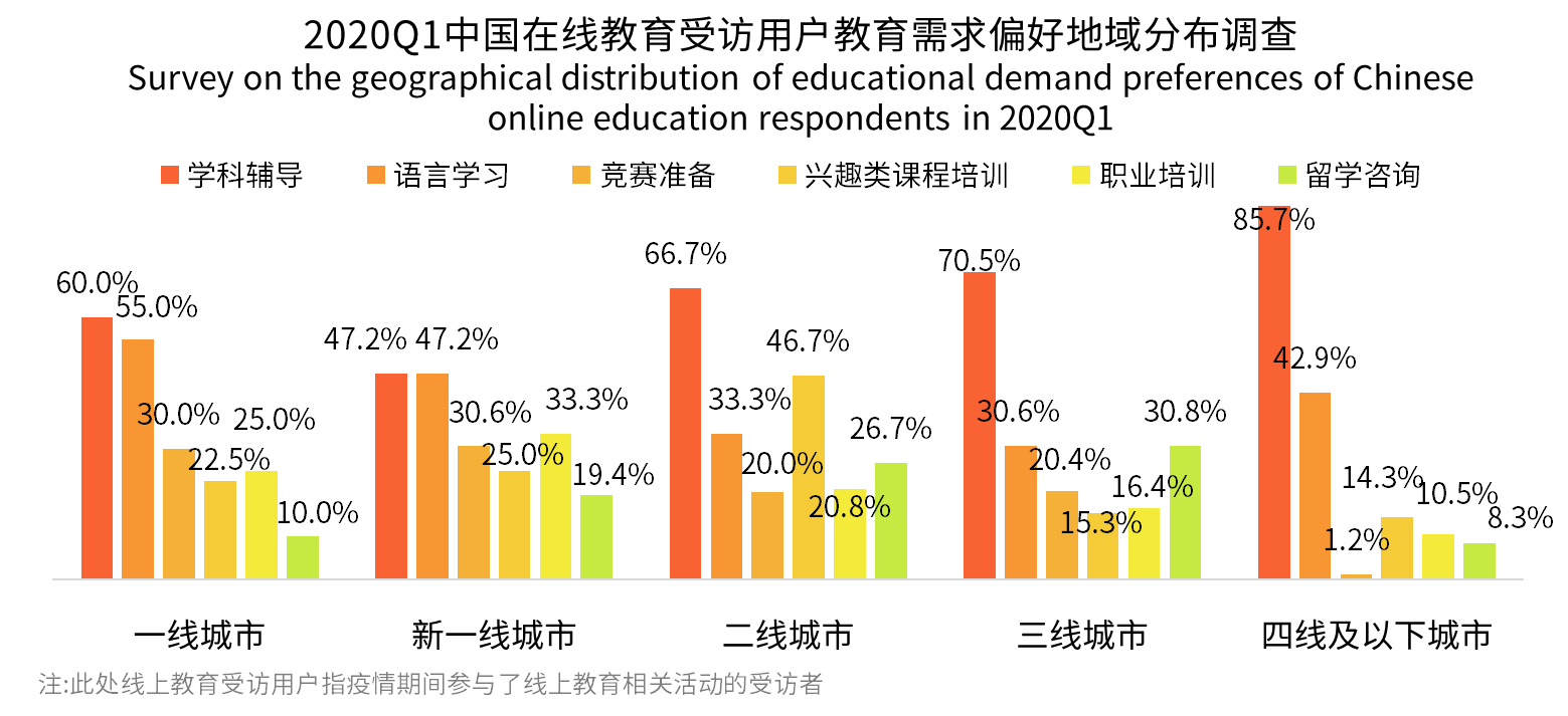 低線城市教育新藍(lán)海 學(xué)科輔導(dǎo)與語言學(xué)習(xí)走紅，米樂教育有望再攀高峰