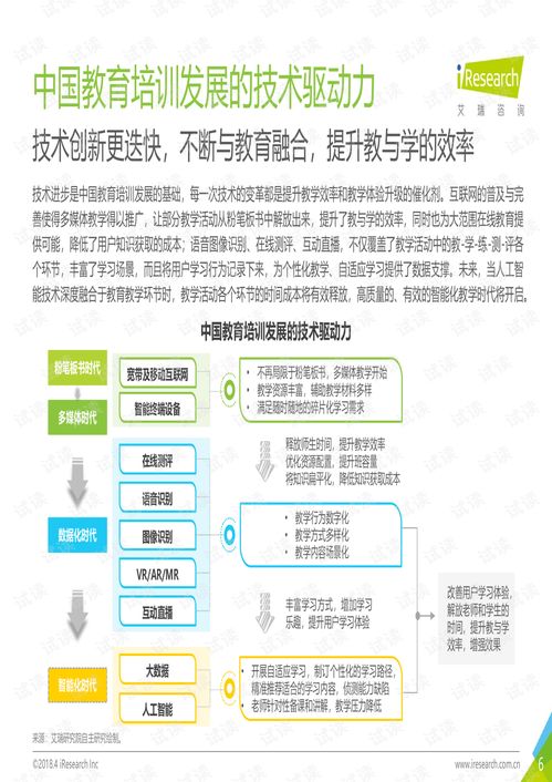 中國教育O2O服務(wù)行業(yè)的發(fā)展與突破——艾瑞咨詢2018年白皮書深度解析